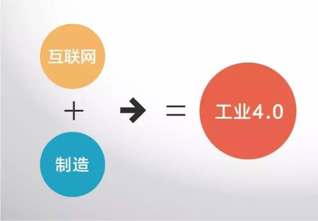 秒懂什么是 工业4.0 ,再不了解你就out了